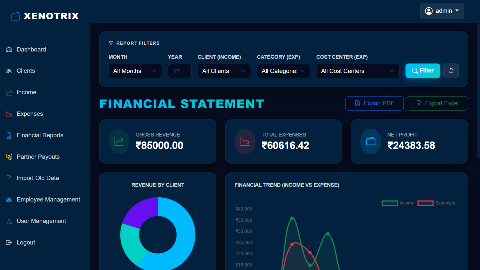 XenoFin report center